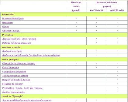 Tableau comparatif des abonnements pour les tuteurs familiaux